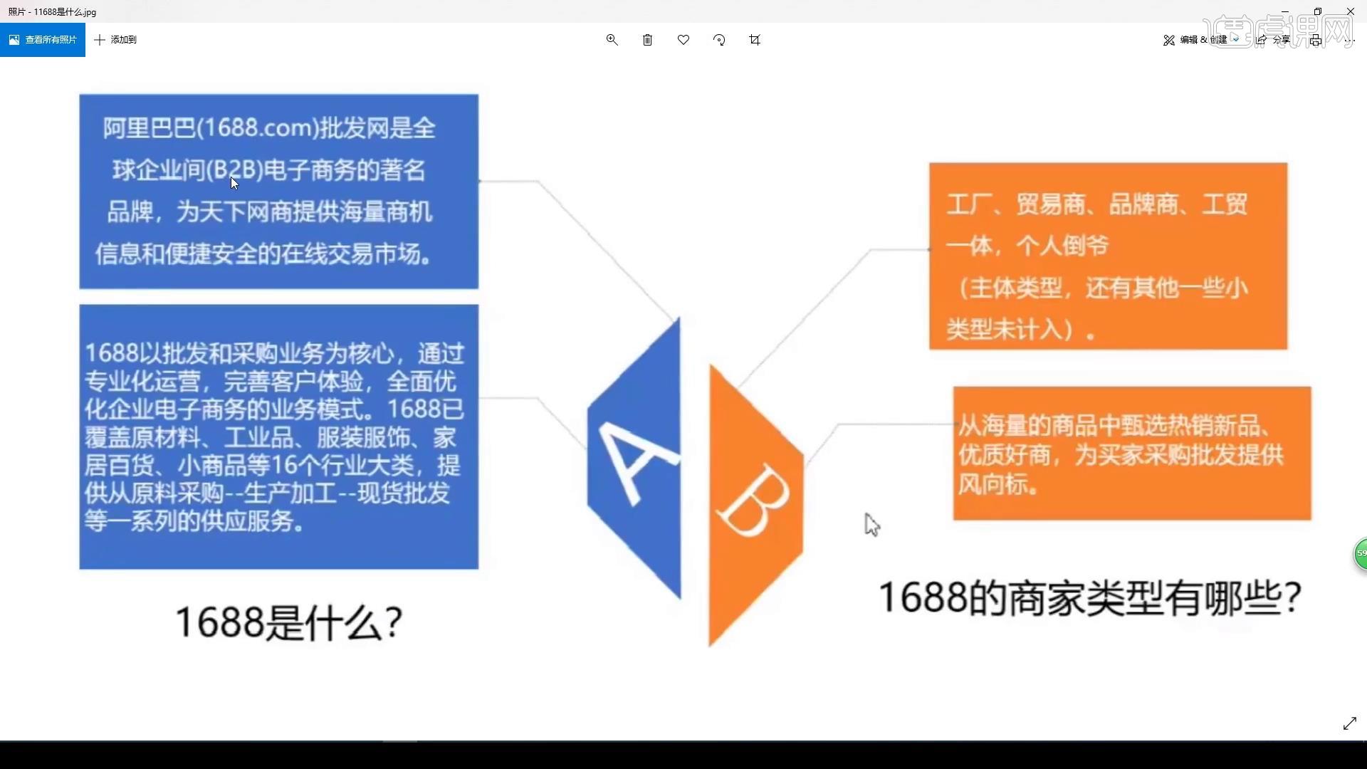 濰坊阿里巴巴托管運營 讓天下沒有難做的生意